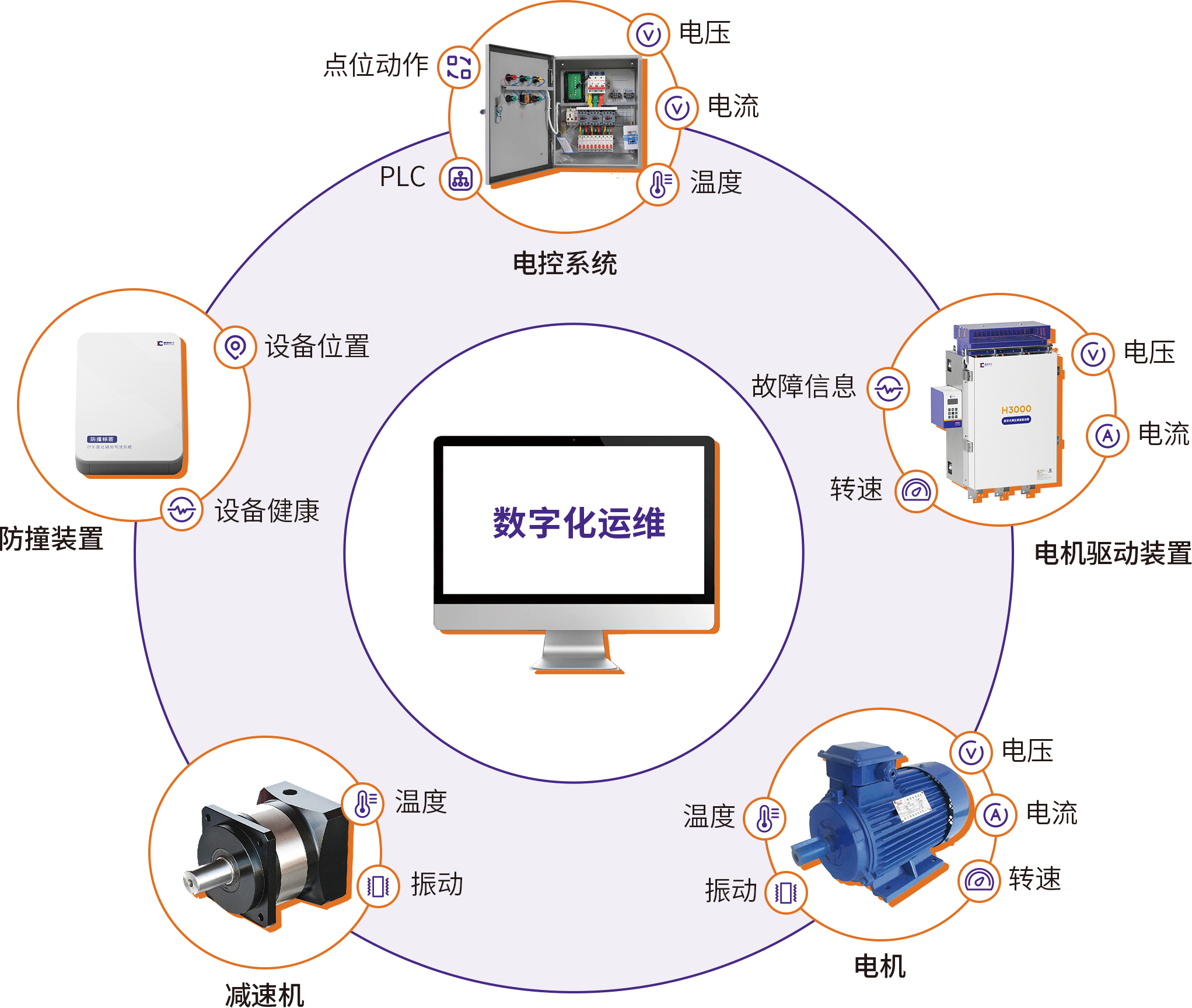 关键数据全网联